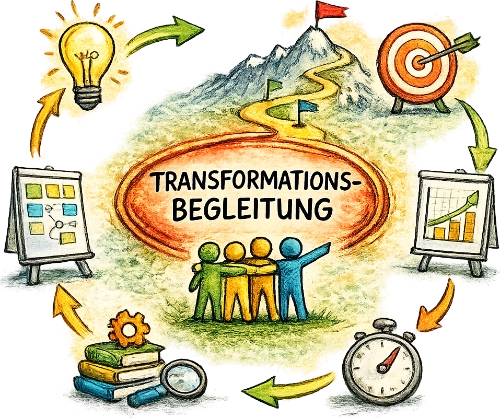 Handgezeichnete Illustration zur Transformationsbegleitung mit Menschen, Ideenentwicklung, Zielbild, gemeinsamer Weggestaltung, Planung, Lernen, Fortschrittsmessung und nachhaltiger Entwicklung. Die Grafik symbolisiert agile Transformation, Organisationsentwicklung, Change Management, New Work, Führung und die Begleitung komplexer Veränderungsprozesse.