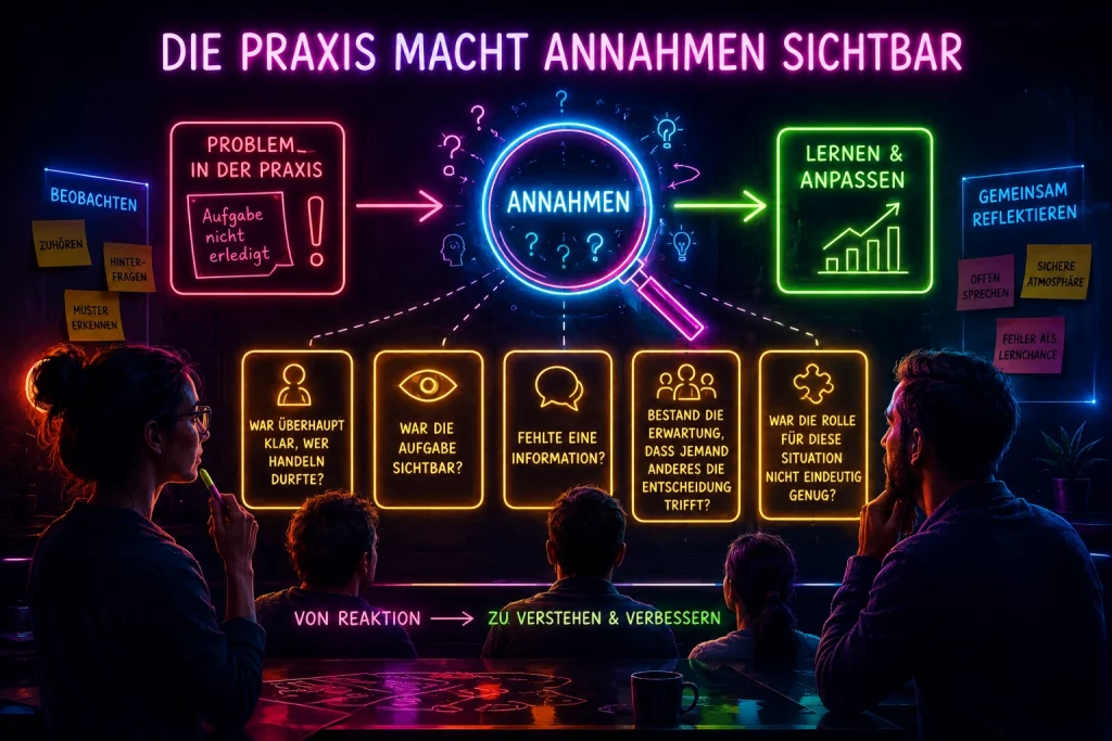 Fünf Menschen reflektieren in einer Neonillustration Annahmen, Ursachen und Lernmöglichkeiten aus einer konkreten Praxissituation